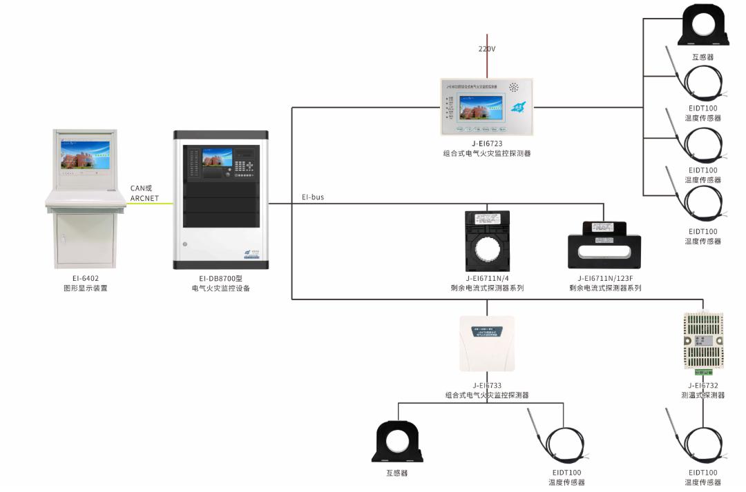 蚌埠依爱消防电子有限责任公司